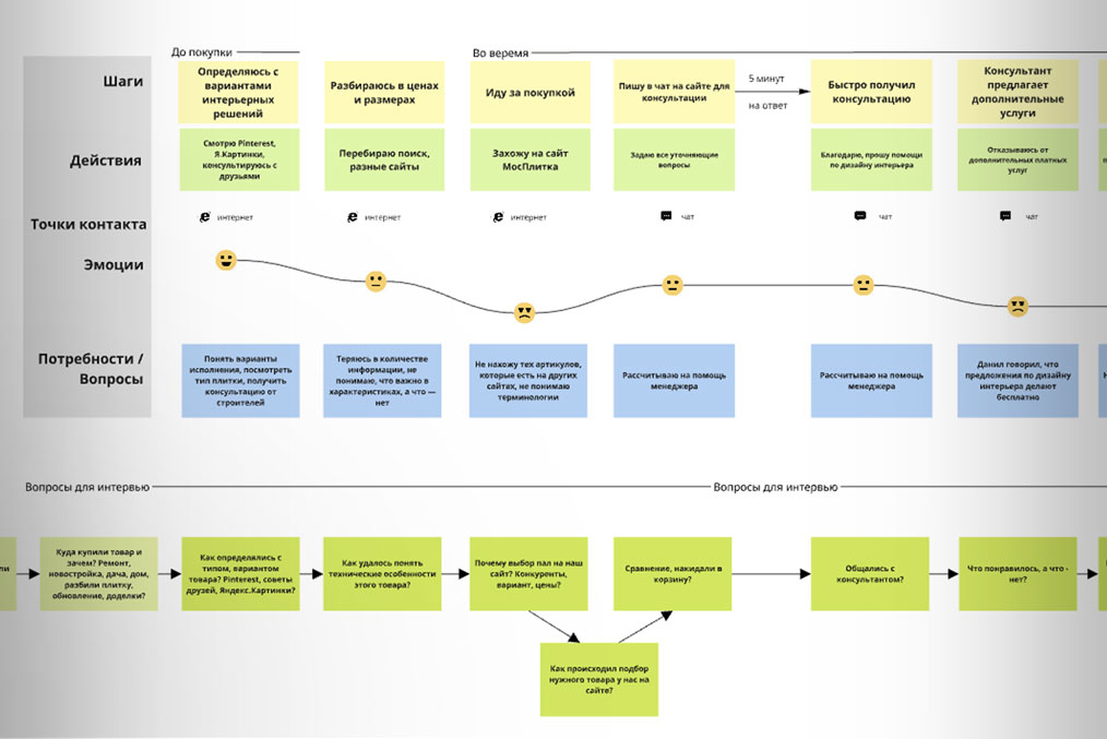 Структура задач и спринтов