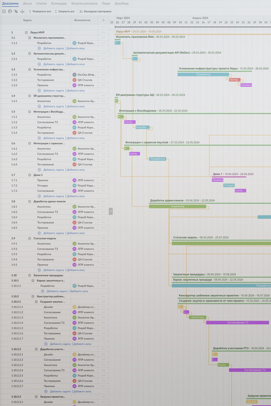 Диаграмма пользовательских сценариев