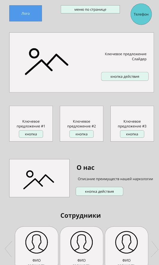 Анализ метрик и KPI