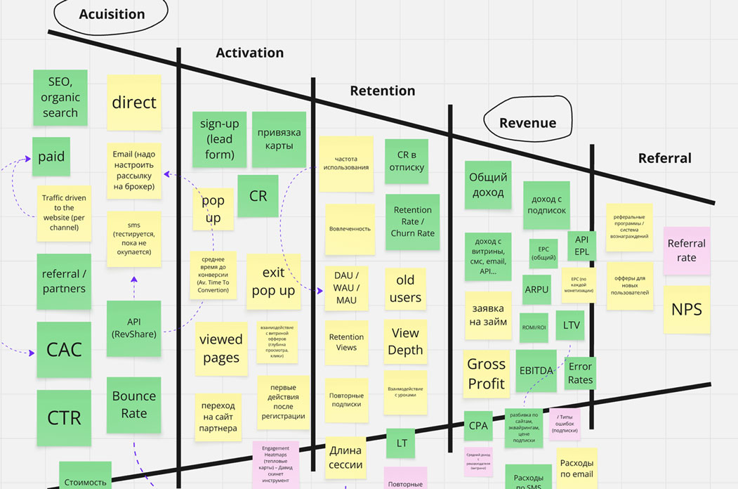 Дорожная карта продукта